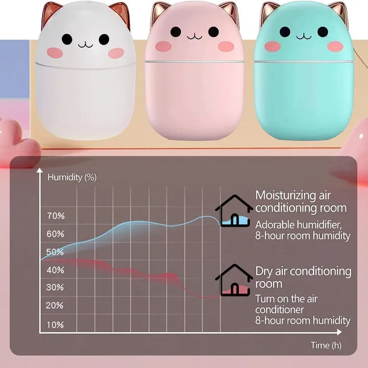 250ml Mini Cute Cat Air Humidifier Diffuser USB with Night Light